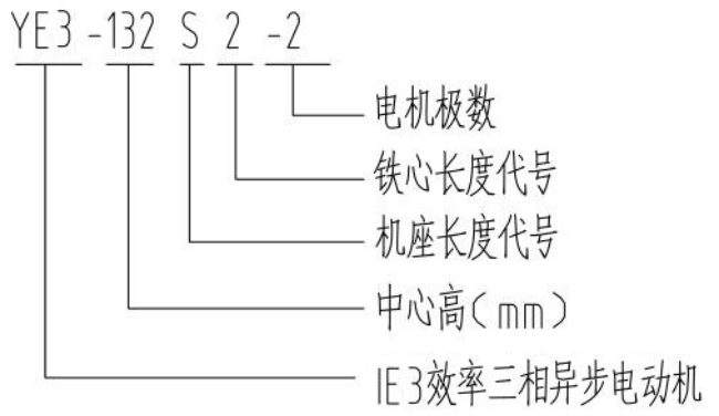 YVFE2-280M-4电机型号说明详解